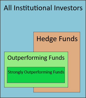 Guide to Hedge Fund Investing | HedgeFollow