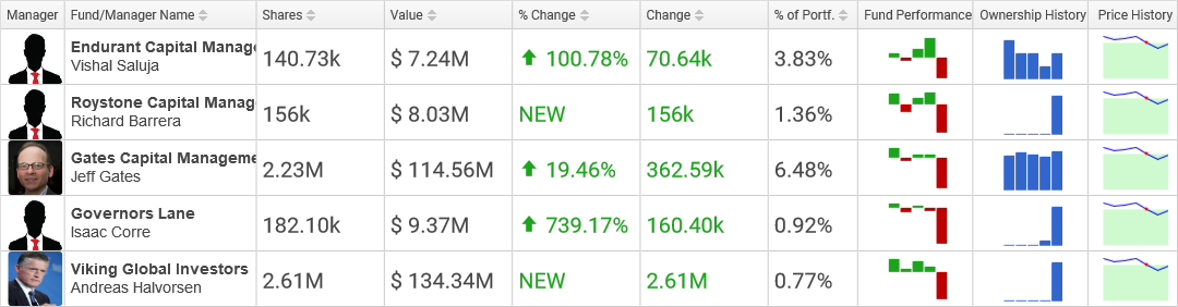 Hedge Funds Selling DVA